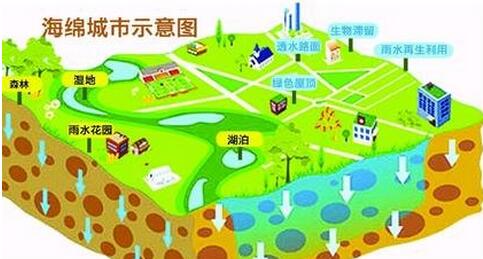 三部委聯(lián)合發(fā)文系統化全域推進(jìn)海綿城市建設