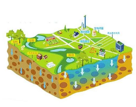 三部委聯(lián)合發(fā)文系統化全域推進(jìn)海綿城市建設